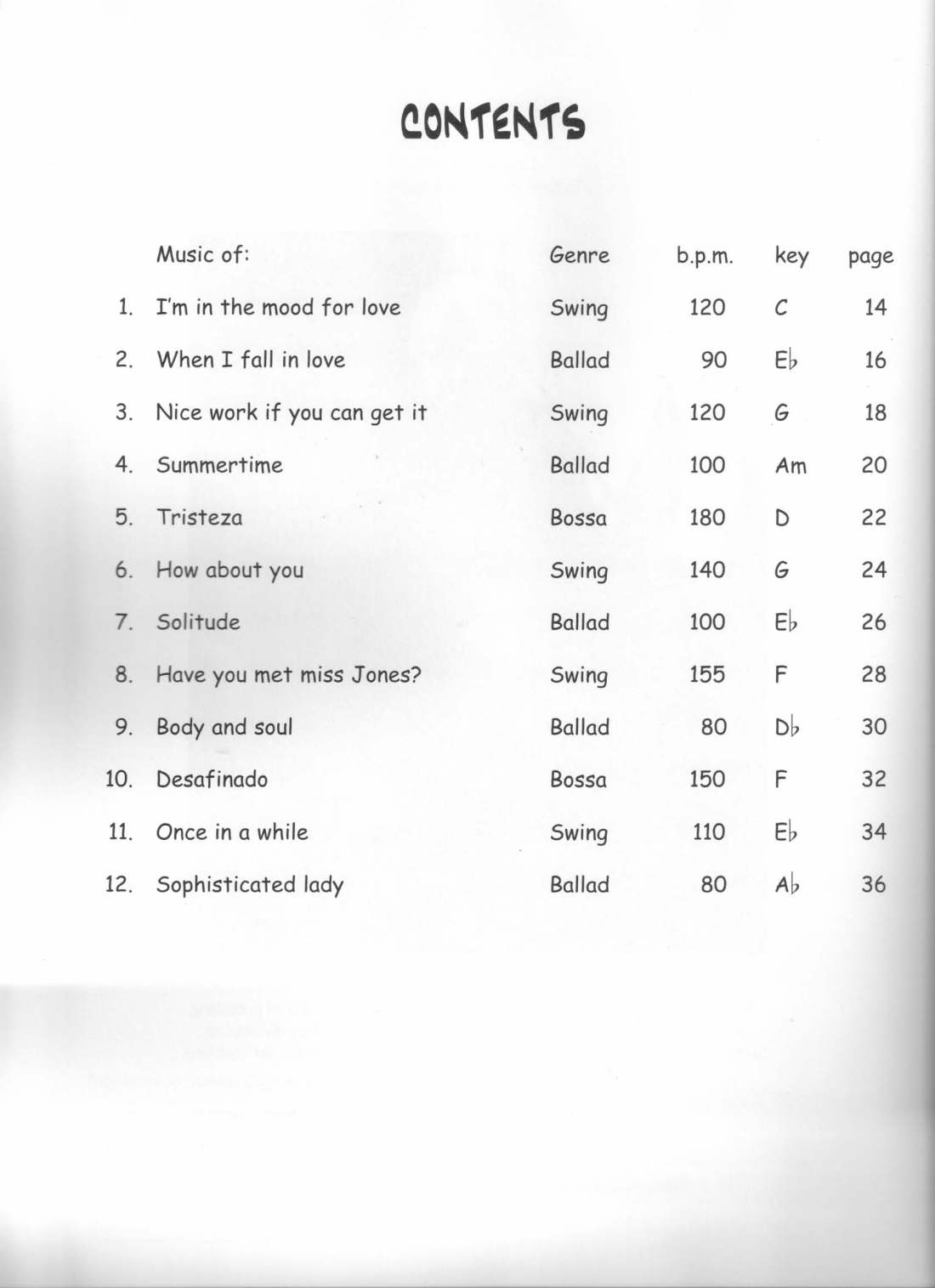 Easy Jazz guitar 1 Indice